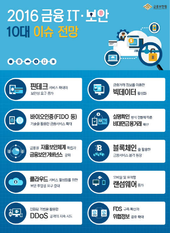 금융보안원이 선정한 올해 금융 IT·보안 10대 이슈 전망